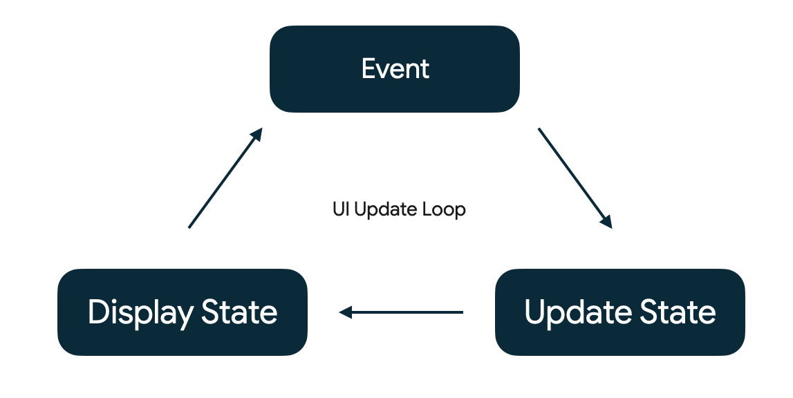 Using State in Jetpack Compose - 图12