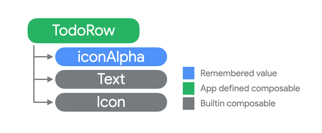 Using State in Jetpack Compose - 图26