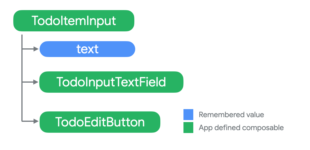 Using State in Jetpack Compose - 图32