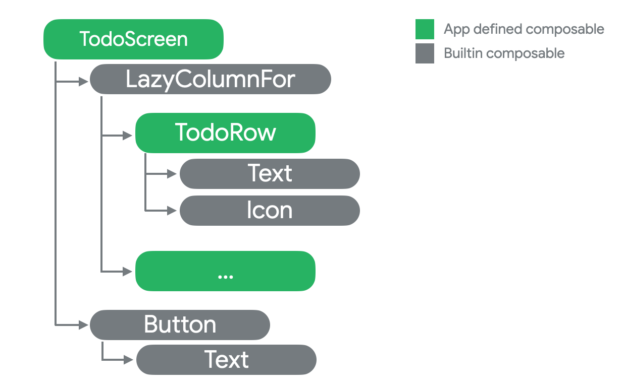 Using State in Jetpack Compose - 图25