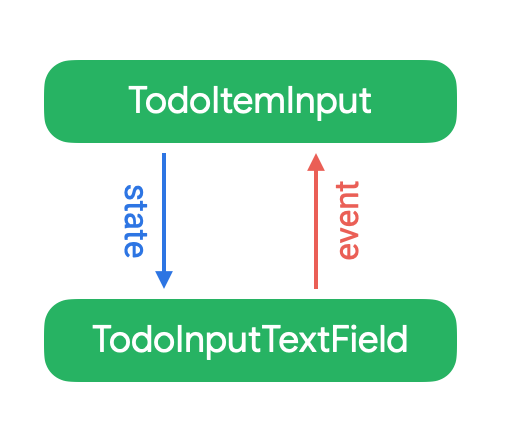 Using State in Jetpack Compose - 图31