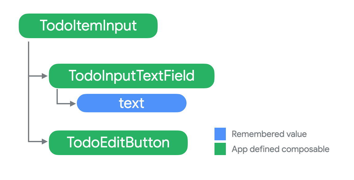 Using State in Jetpack Compose - 图30