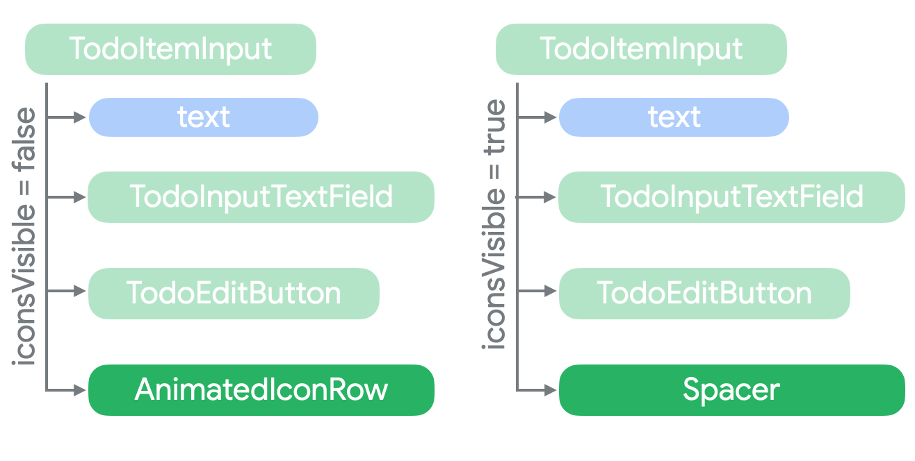 Using State in Jetpack Compose - 图36