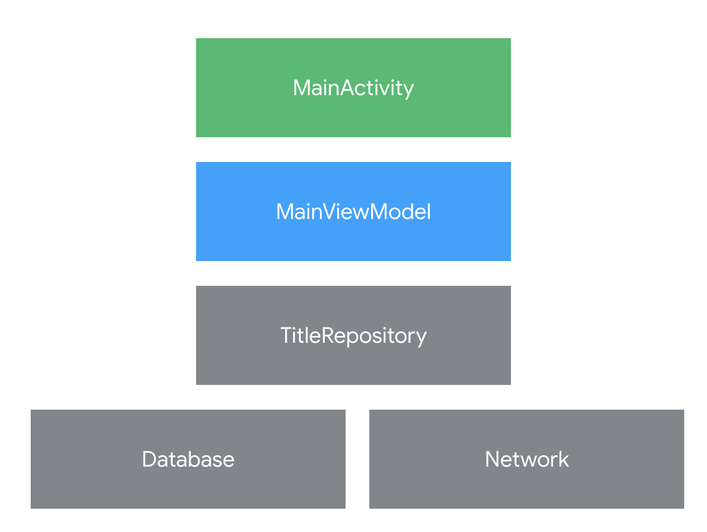 Kotlin application. Kotlin coroutines иерархия. Kotlin UI. Kotlin coroutines. Kotlin Android app Project Architecture.