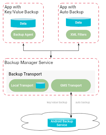 backup-framework