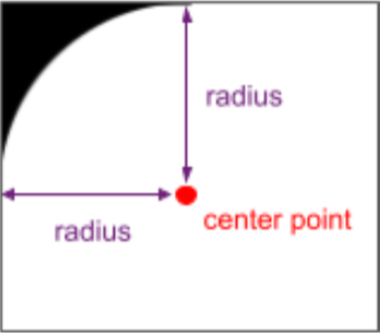图片显示了一个圆角，并标注了半径和中心点