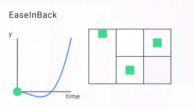 EaseInBack
Curve