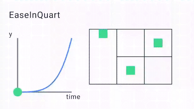 EaseInQuart
Curve