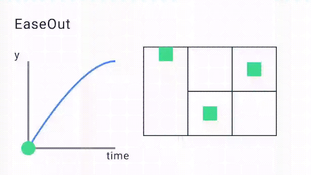 EaseOut
Curve