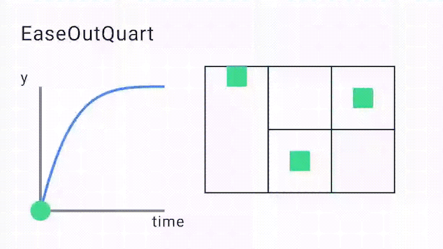 EaseOutQuart
Curve