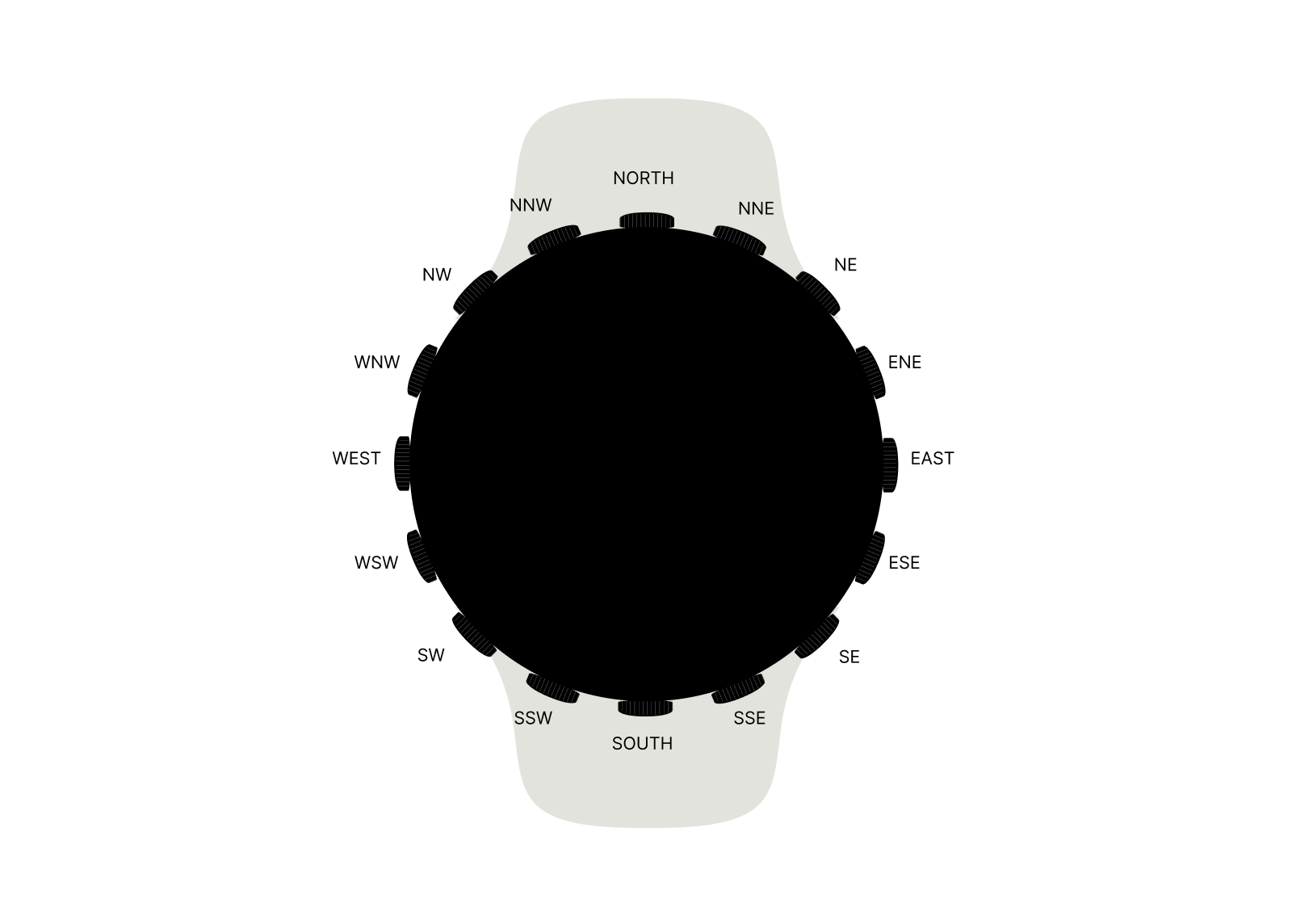 Image detailing the locations of compass locations on a Wear device. North is at the top, followed by north-north-east, north-east, east-north-east, east, and so on.