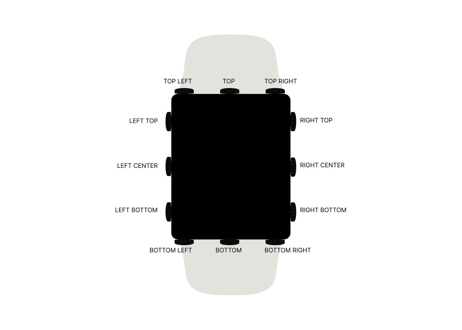 Image detailing the locations of other buttons on a Wear device. The first word details the side of the device the button is on, then the second word details where on that side the button is (e.g. 'TOP LEFT' means on the top edge, at the left hand side, and 'RIGHT BOTTOM' means on the right edge, at the bottom).