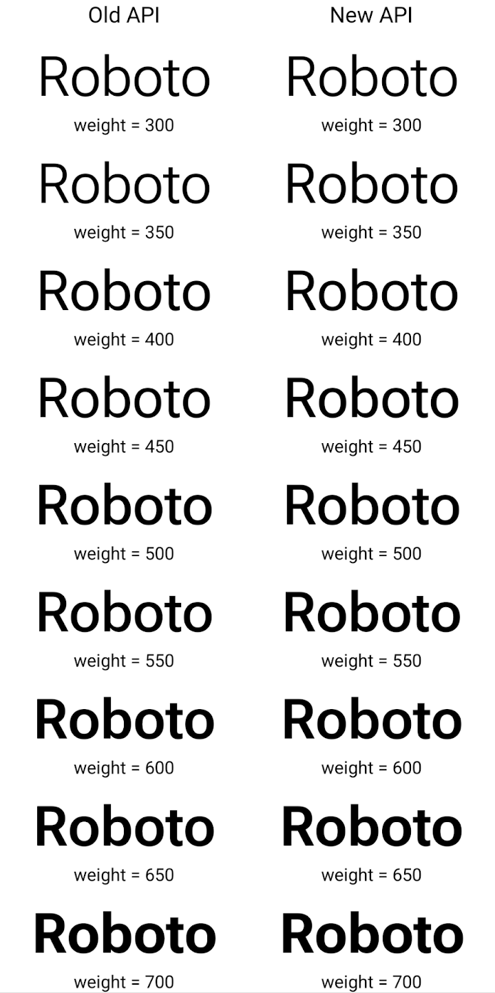 示例：使用新舊字體的 Typeface 算繪不同之處
API