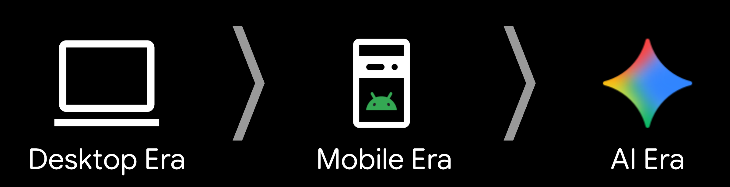user-evolution