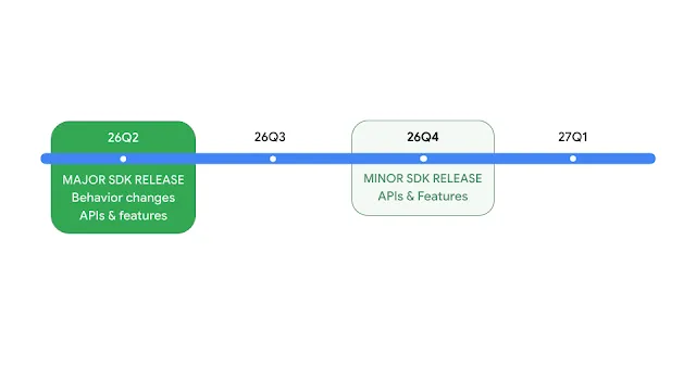 Android 版本时间表_2.png