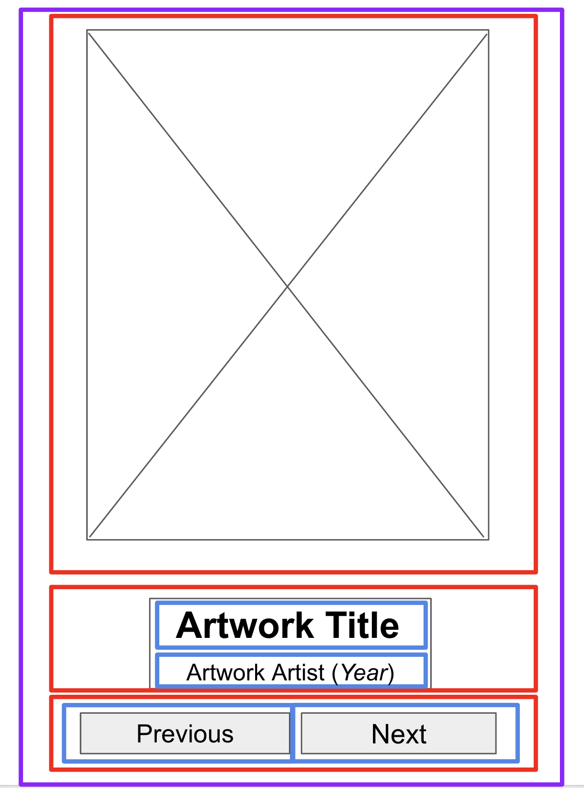 在低保真原型的各个区块中绘制的更小范围的边界（用于分隔文本和按钮）。