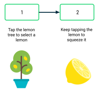 Hay un cuadro con un borde verde que contiene el número 1. Una flecha apunta de este cuadro a otro cuadro con un borde verde que contiene el número 2. Debajo del primer cuadro hay una etiqueta de texto que dice &quot;Tap the lemon tree to select a lemon&quot; (Presiona el limonero para seleccionar un limón), y la imagen de un limonero. Debajo del segundo cuadro, hay una etiqueta de texto que dice &quot;Keep tapping the lemon to squeeze it&quot;, y la imagen de un limón.