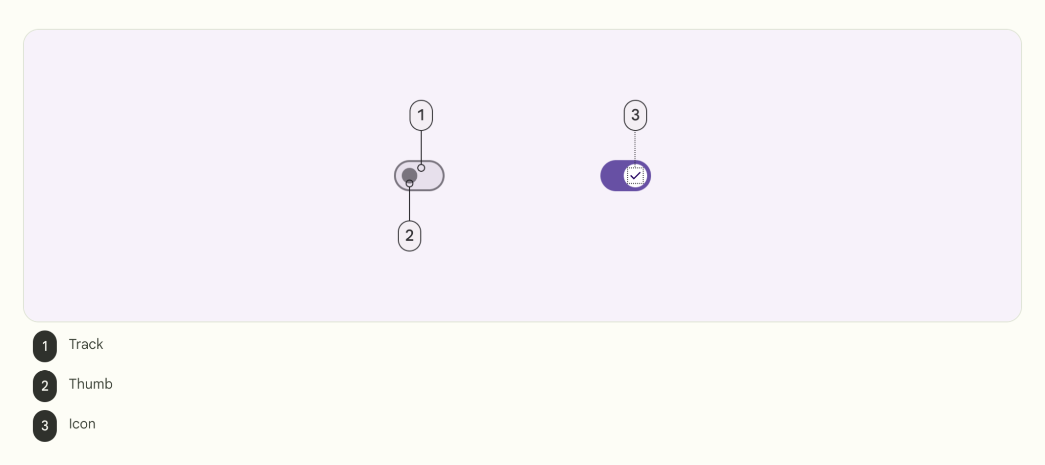 开关的构造剖析图,包括滑道、滑块和图标。 b4f7f68b848bcc2b.png