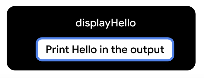 Este diagrama representa una función como un cuadro negro con la etiqueta "displayHello" en su nombre, que es el nombre de la función. Dentro del cuadro de la función, se encuentra un cuadro más pequeño que representa el cuerpo de la función. Dentro del cuadro del cuerpo de la función, hay un texto que dice "Imprimir hola en el resultado". 