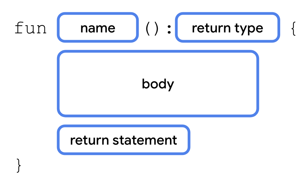 Sintaxe para declarar uma função com um tipo de retorno
