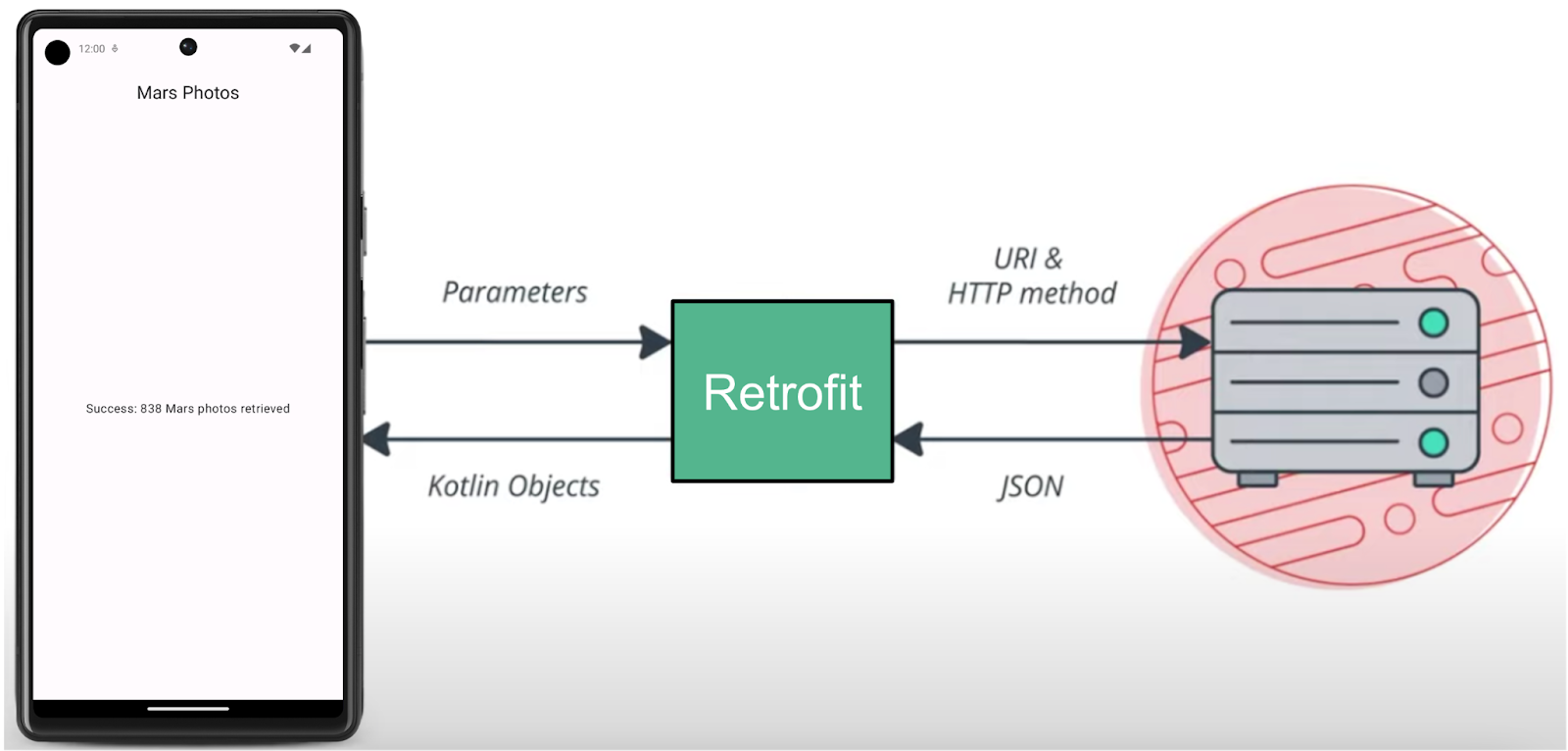 Retrofit 库与后端和客户端应用通信 26043df178401c6a.png