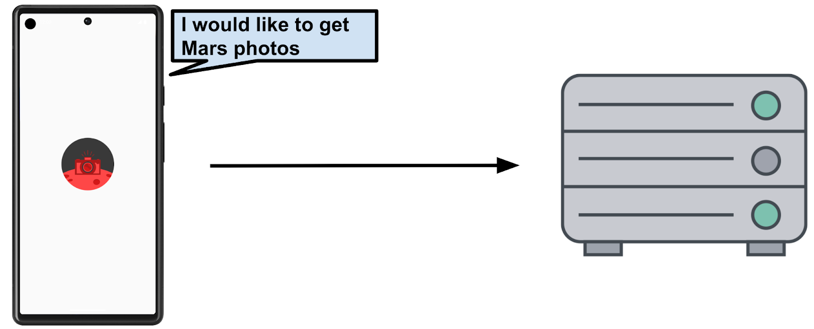 手机客户端请求服务器提供火星照片 301162f0dca12fcf.png