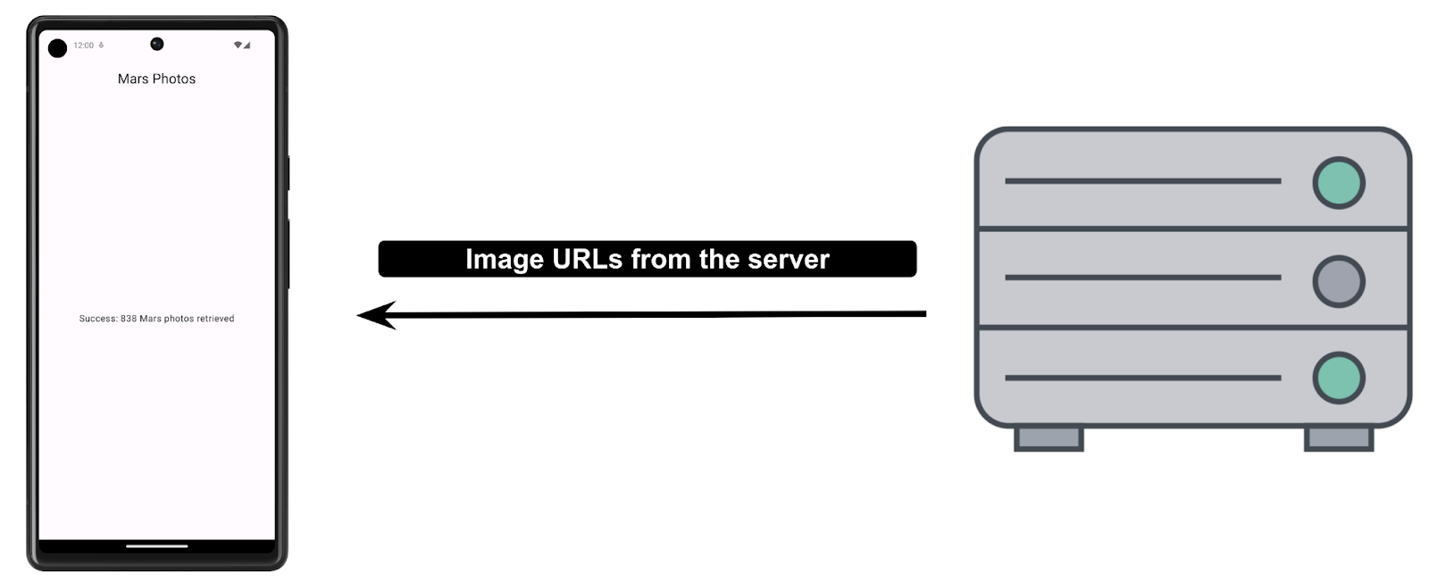 server returns a response to the client app with the image URLs 83e8a6eb79249ebe.png