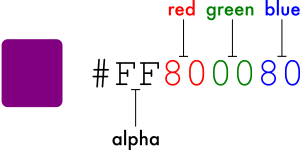 これは色の作成に使用される 16 進数を示します。