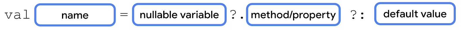 Sơ đồ hiển thị từ khoá val theo sau là khối name (tên), dấu bằng, khối nullable variable (biến có tính rỗng), dấu chấm hỏi, dấu chấm, khối method/property (phương thức hoặc thuộc tính), dấu chấm hỏi, dấu hai chấm và khối default value (giá trị mặc định).