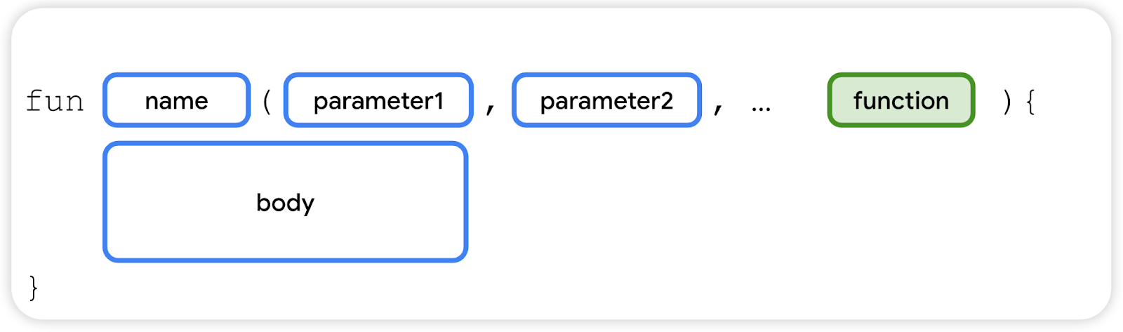 function パラメータが最後のパラメータです