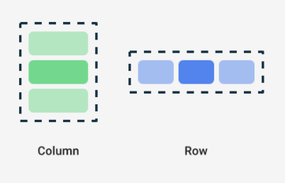 縦に並べられた 3 つの要素を示す Column と横に配置された 3 つの要素を示す Row