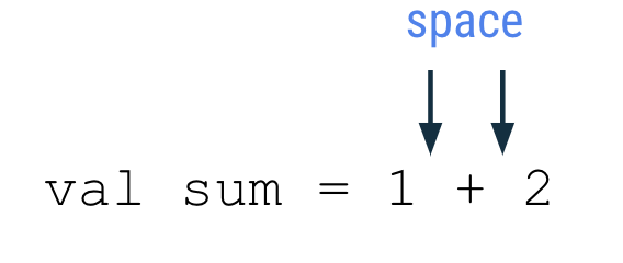 Style guidelines for variable This diagram shows a line of code that says: val sum = 1 + 2 There are arrows pointing to the space before and after the plus symbol, with a label that says space.