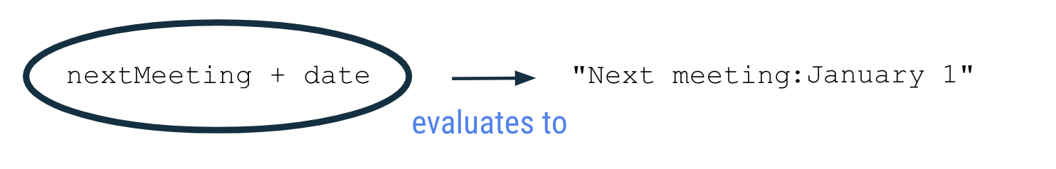 Two variables being concatenated Two variables being concatenated