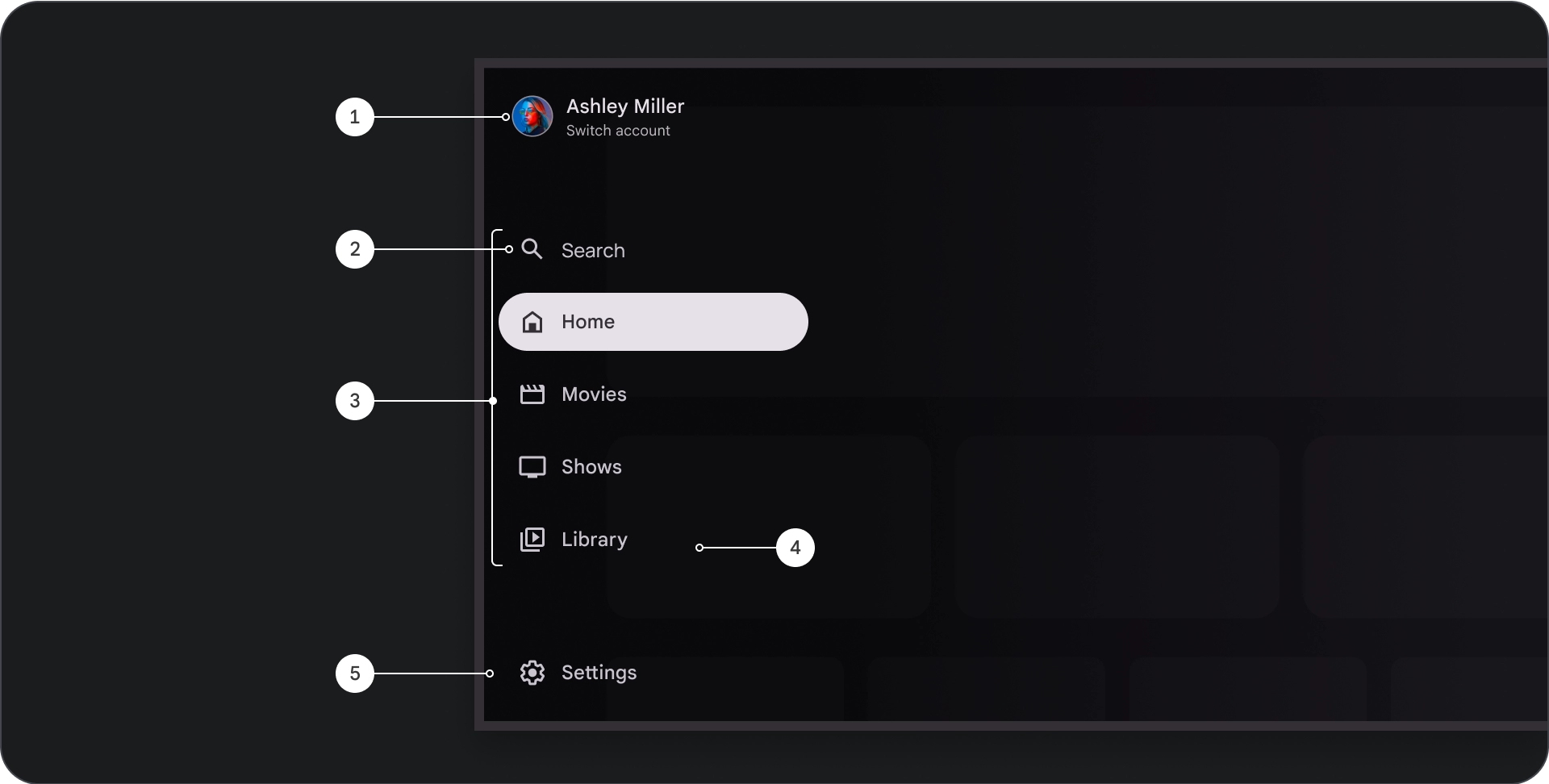 Anatomie du panneau de navigation modal