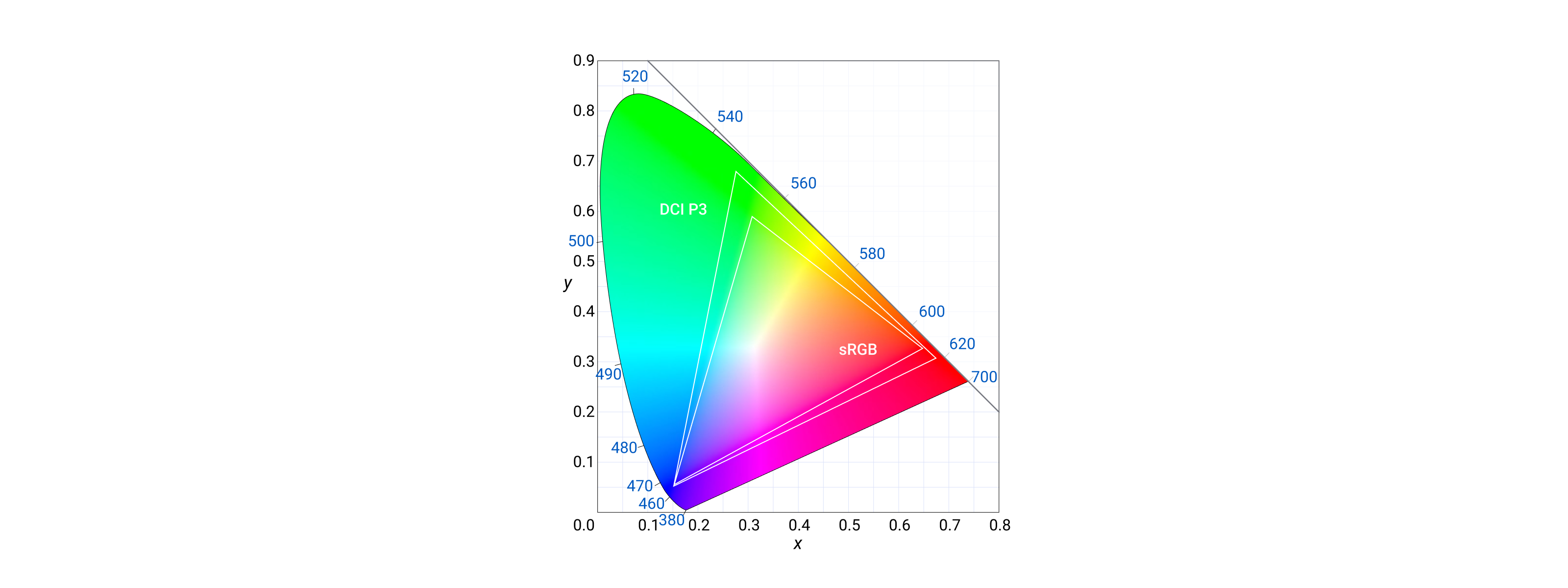 Ruang Warna