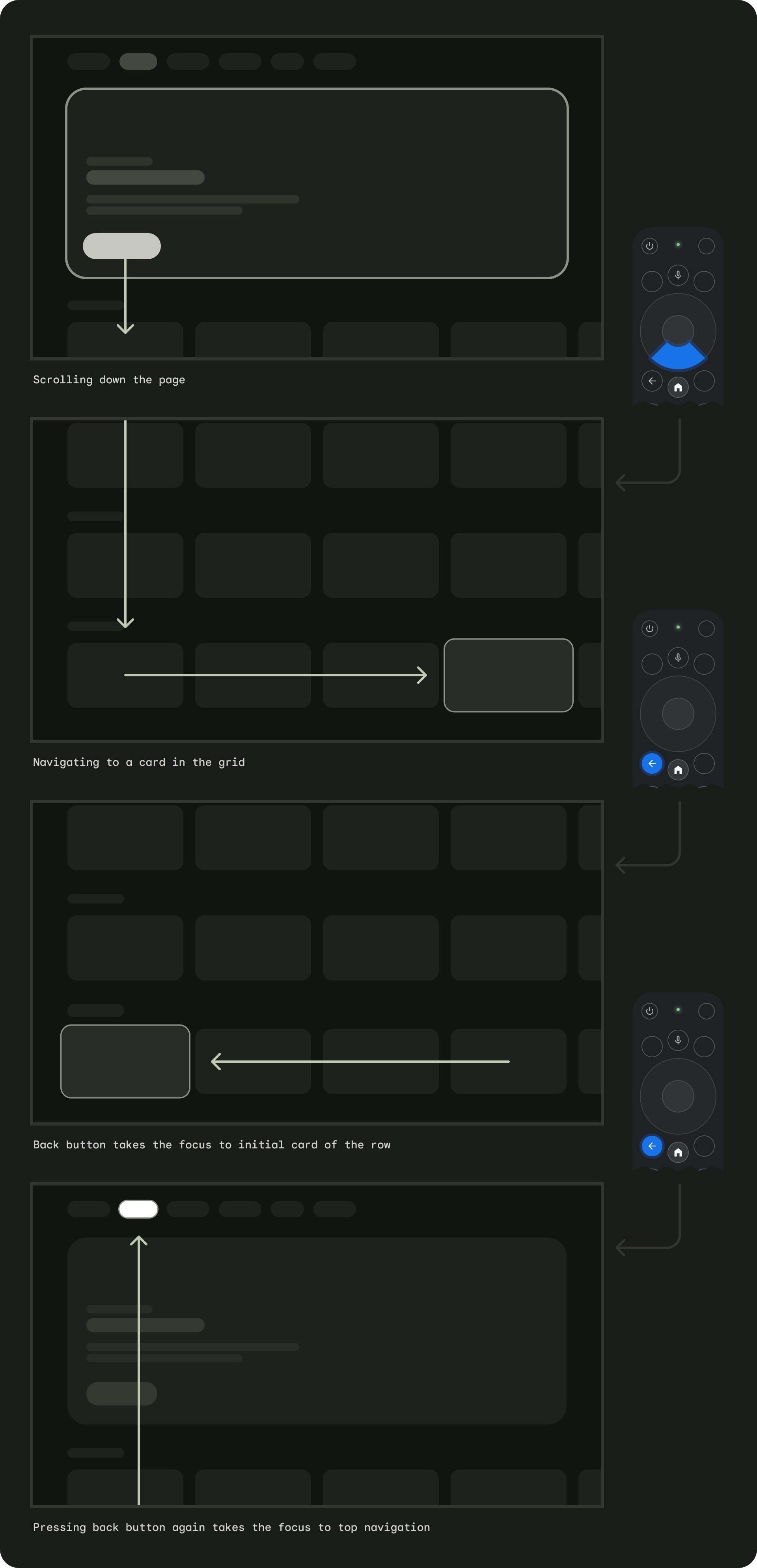 Appli avec navigation supérieure