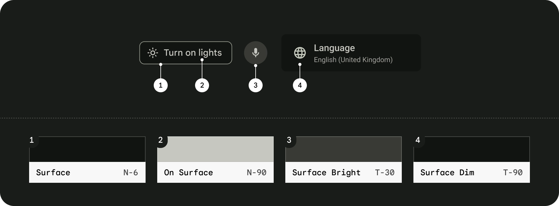 Surfaces