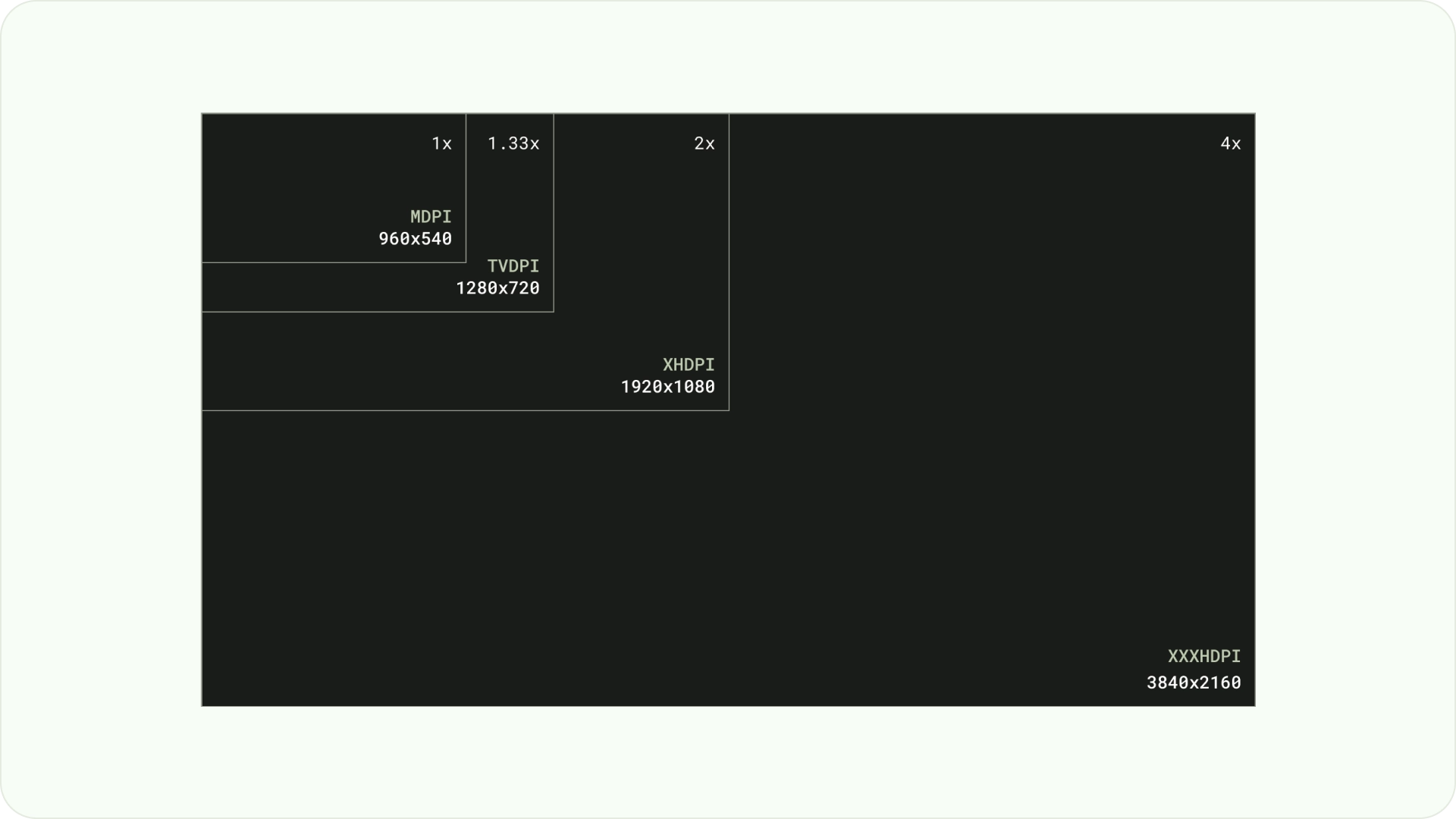 Griglia di layout