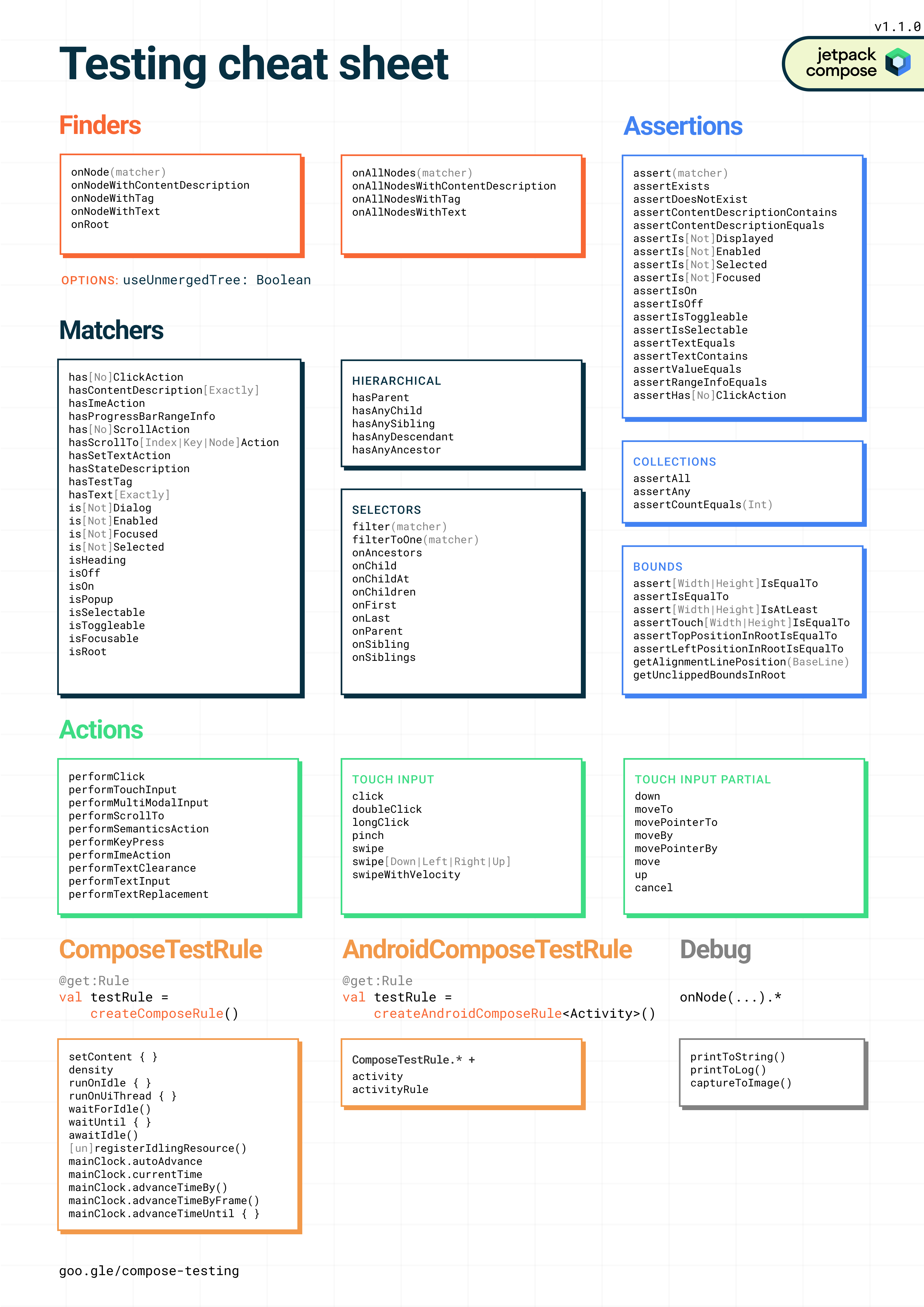 实用的 Compose 测试 API