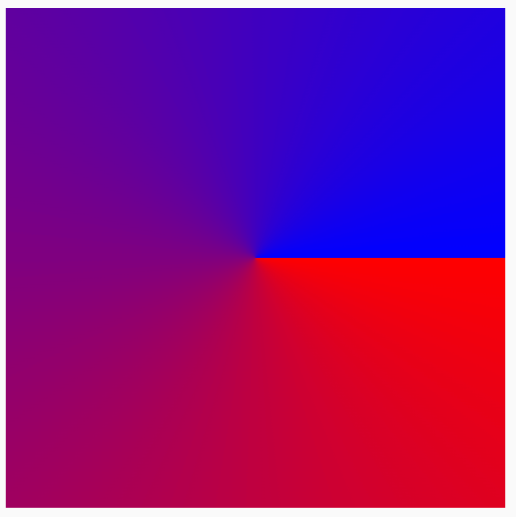 Градиент развертки