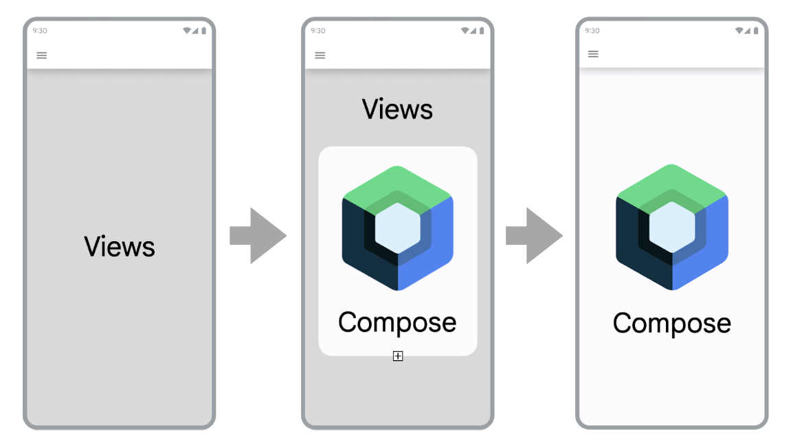 基于 View 的应用迁移到 Compose 的阶段