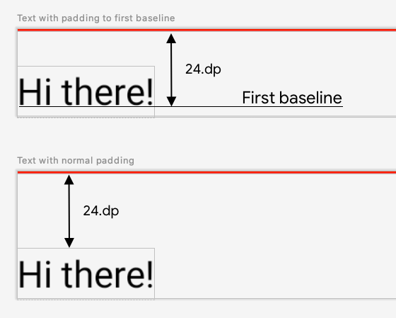 Zeigt den Unterschied zwischen dem normalen UI-Padding, das den Abstand zwischen den Elementen festlegt, und dem Text-Padding, durch den der Abstand von einer Referenz zur nächsten festgelegt wird