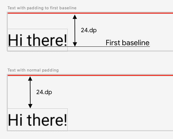 Muestra la diferencia entre el padding normal de la IU, que establece el espacio entre los elementos, y el padding del texto, que establece el espacio desde una línea de base a la siguiente.