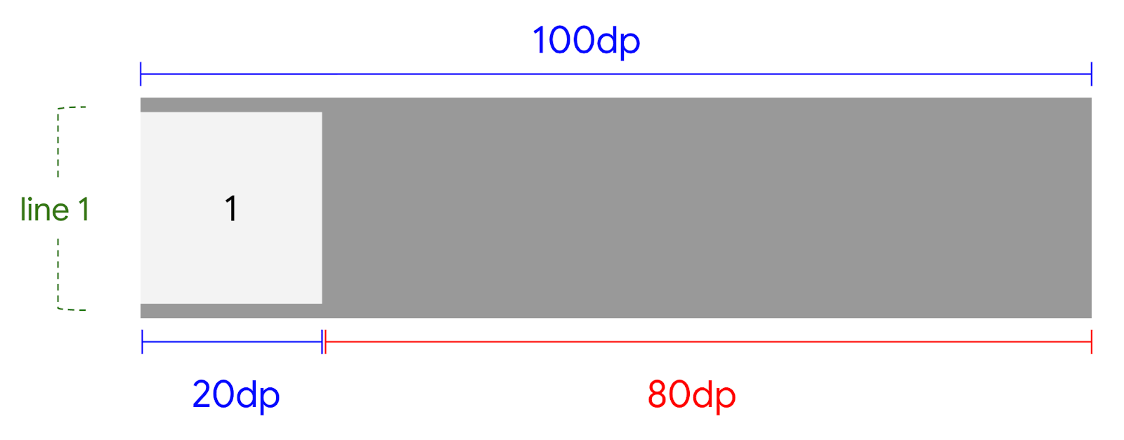 Mục đầu tiên được đặt trong vùng chứa FlexBox.
