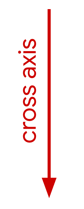 Dikey çapraz eksen resmi.