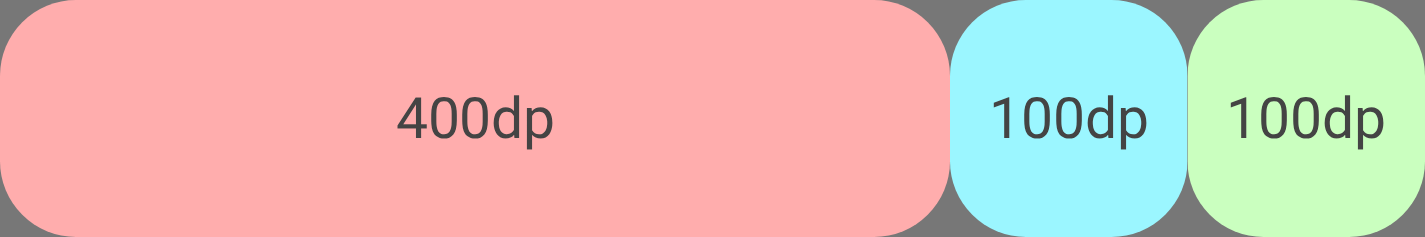 最初のアイテムが拡大して 300 dp の余白を埋めます。