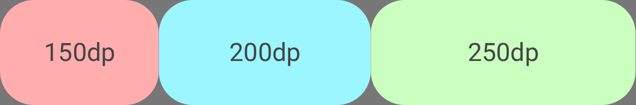 Items grow to fill 300dp of extra space based on relative grow values.