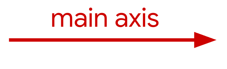 Illustration d'un axe principal horizontal.