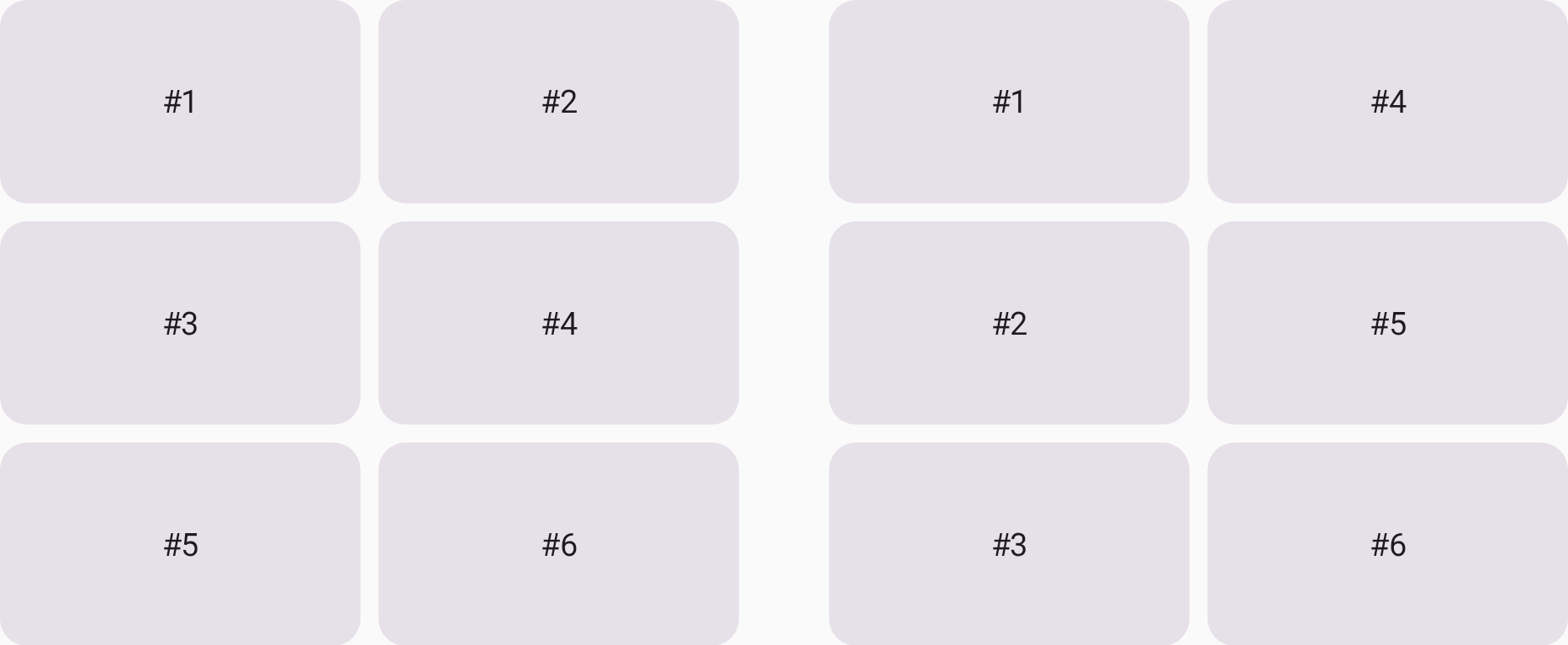 ফ্লো ফাংশন আইটেম রাখার দিক পরিবর্তন করে।