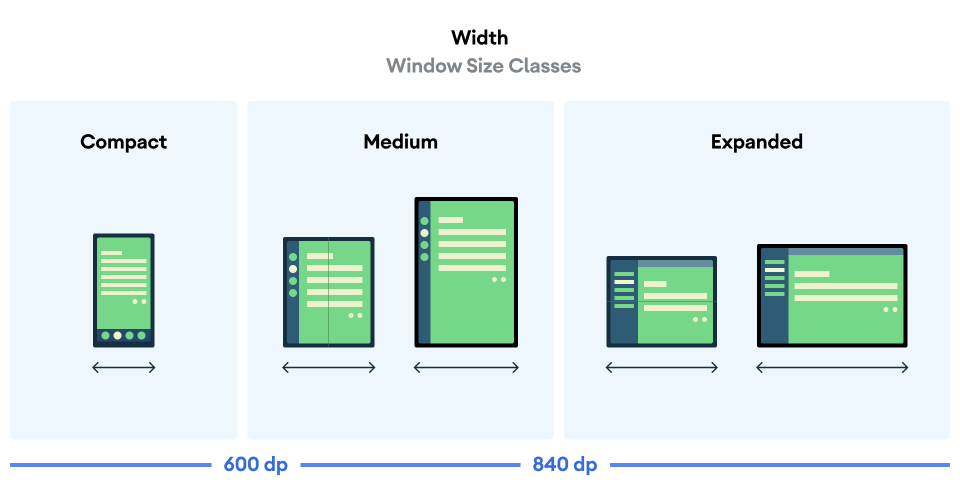 Depiction of the compact, medium, and expanded width window size classes.